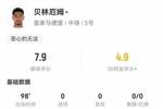 贝林厄姆本场数据：5射2正，2次关键传球，预期进球0.66，评分7.9