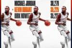 这个榜单也有我！杜兰特生涯总得分超诺维茨基 上升至NBA历史第六