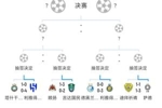 全员恶人！新月+胜利+国民打亚冠全部轻松晋级，西亚4强沙特占3席