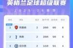 不陪你玩了🤣上赛季第15曼联2轮1分第16 第17热刺开局连胜0失球