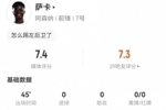 萨卡半场被换下：2射0正+3造犯规 7对抗6成功 获评7.4分